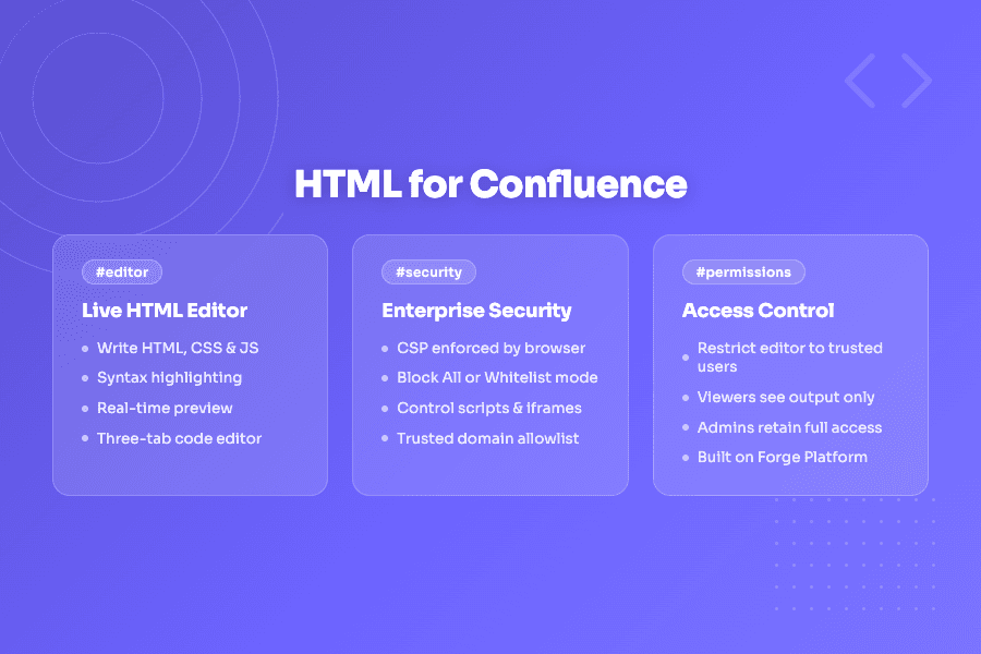 Embed Custom HTML, CSS & JavaScript in Confluence — Introducing HTML Macro for Confluence